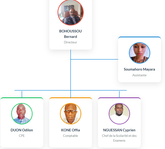 Organigramme du Lycée International Avicenne